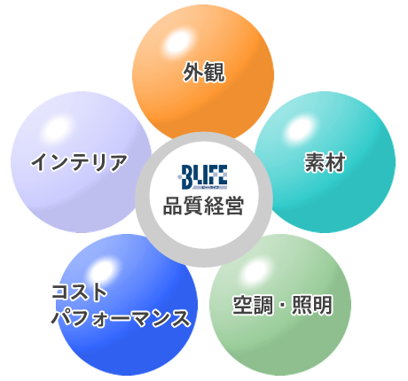 ビー・ライフ品質経営
